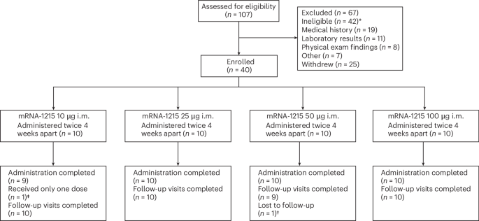 mrna nipah vaccine